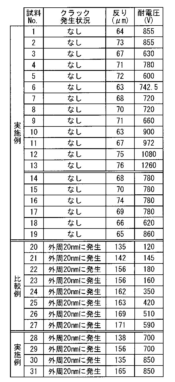 Figure JPOXMLDOC01-appb-T000003