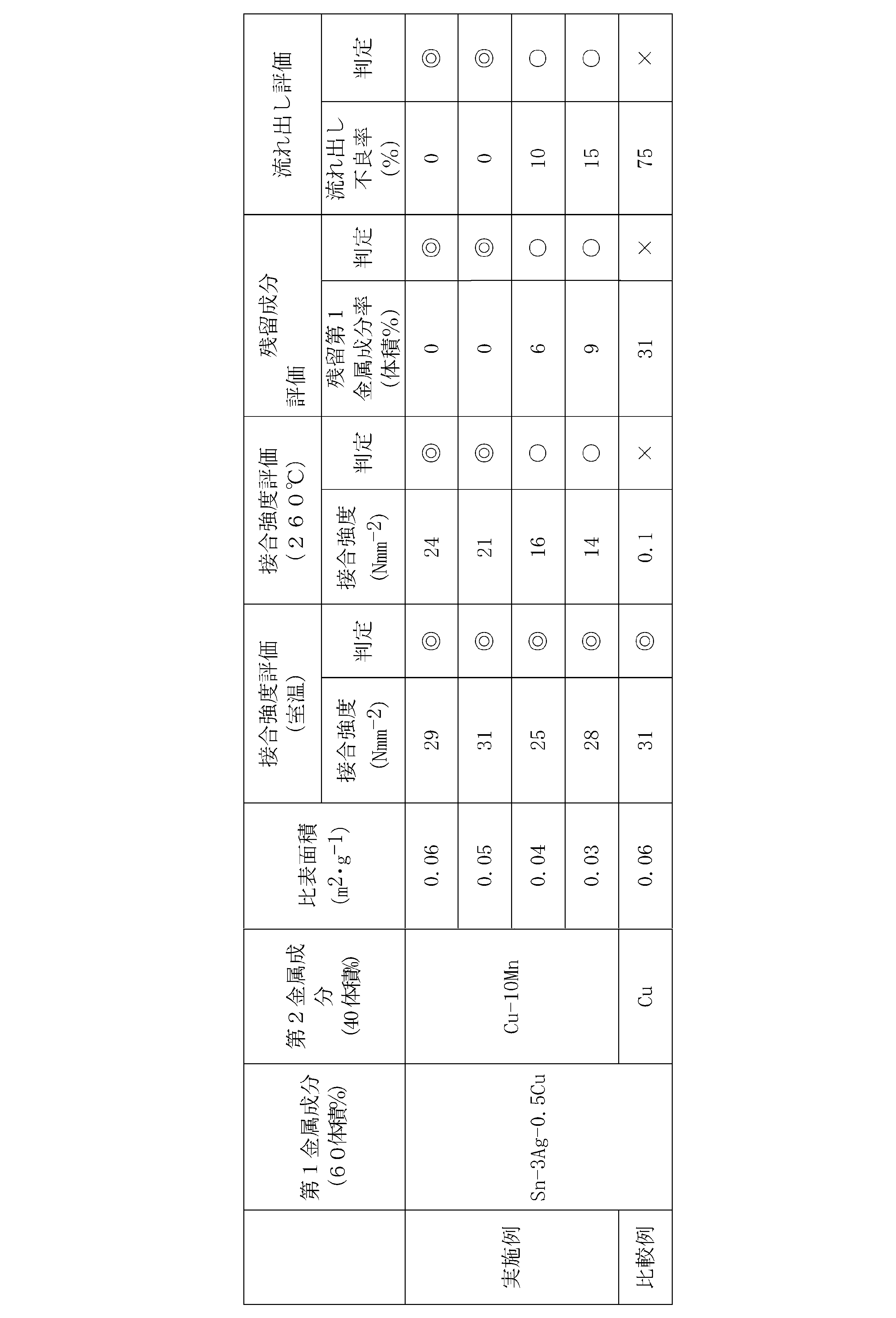 Figure JPOXMLDOC01-appb-T000004