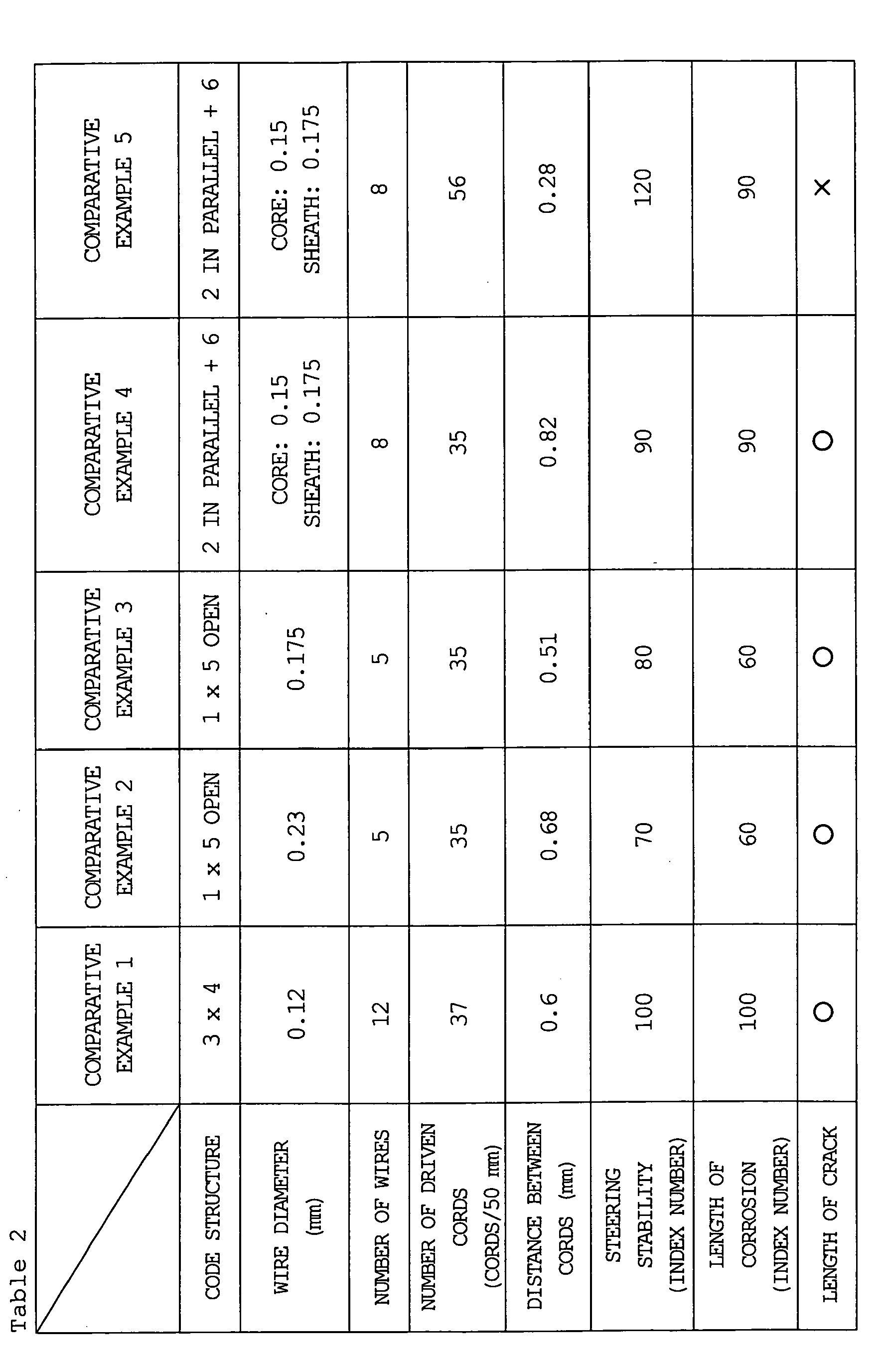 Figure imgb0002