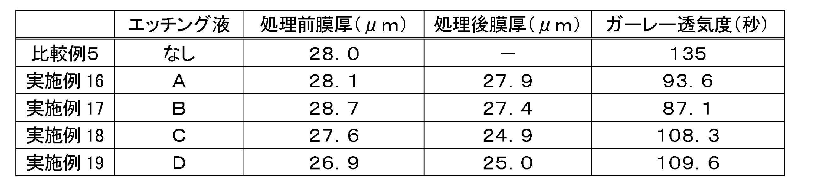Figure JPOXMLDOC01-appb-T000007