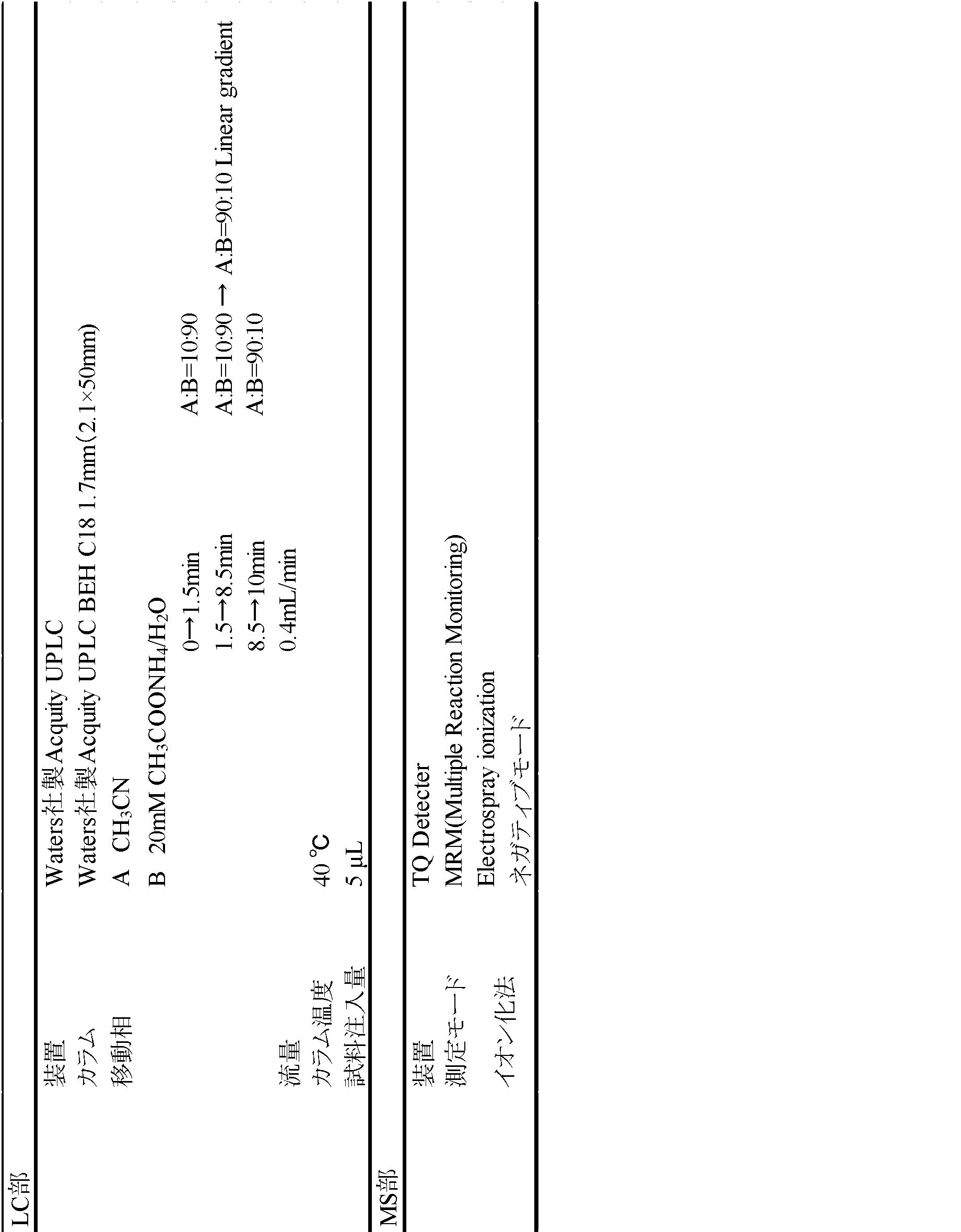 Figure JPOXMLDOC01-appb-T000074