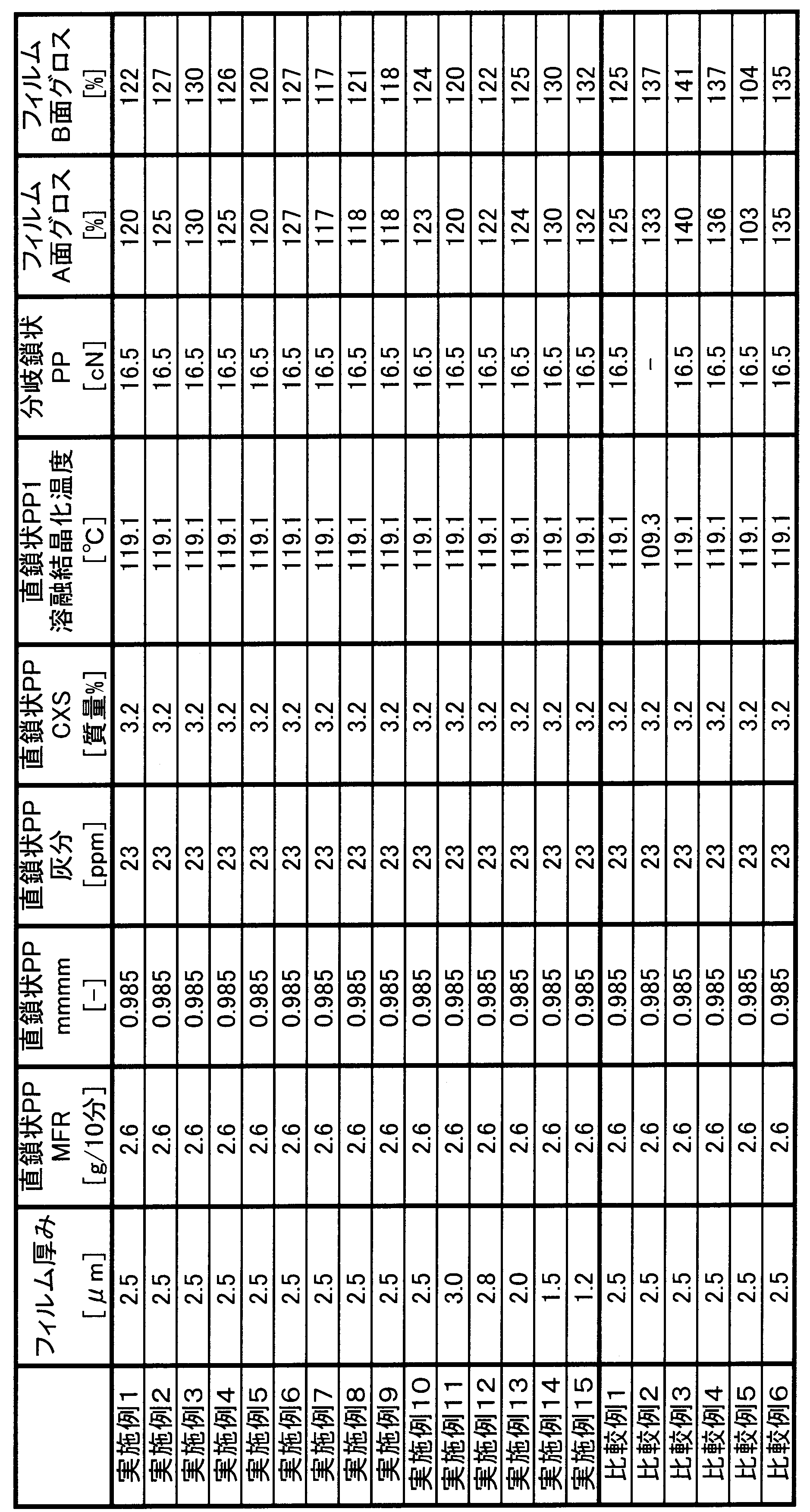 Figure JPOXMLDOC01-appb-T000002