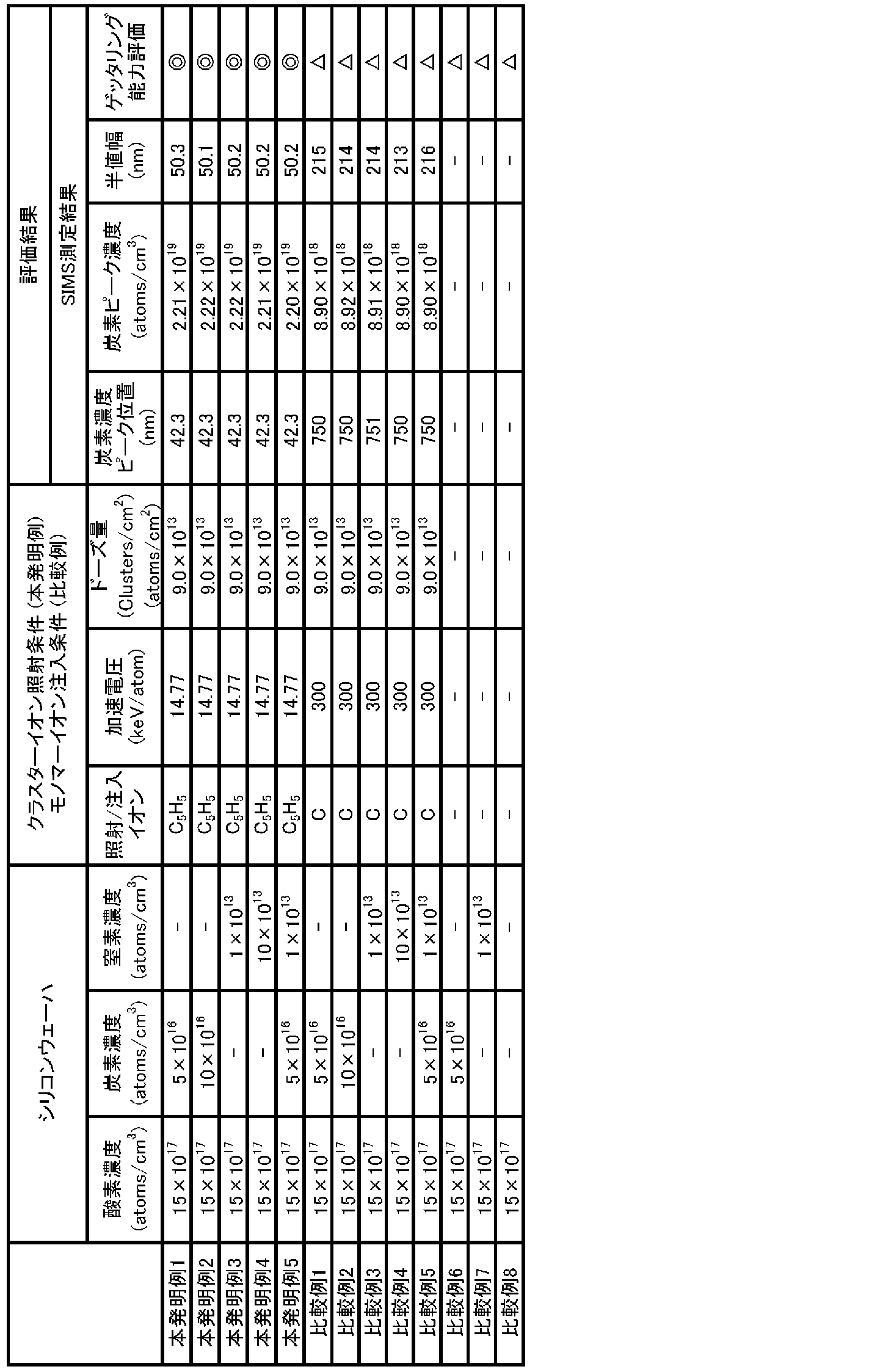 Figure JPOXMLDOC01-appb-T000001