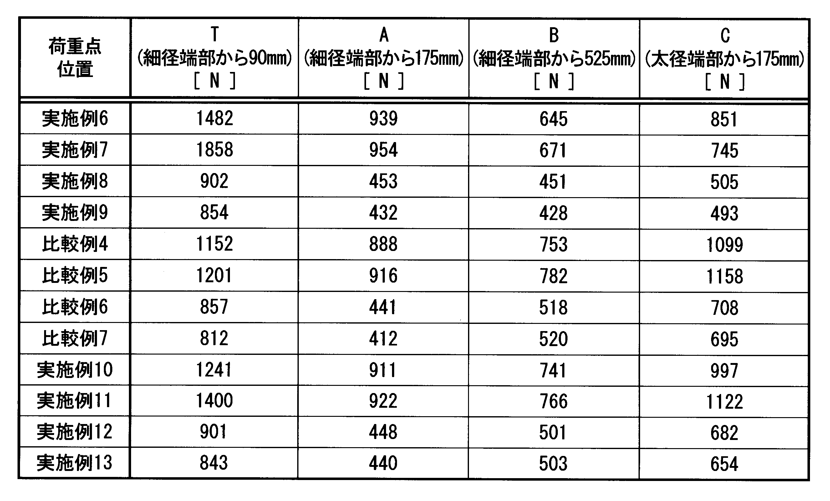 Figure JPOXMLDOC01-appb-T000010