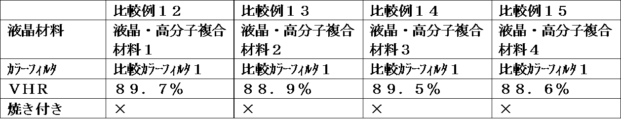 Figure JPOXMLDOC01-appb-T000099