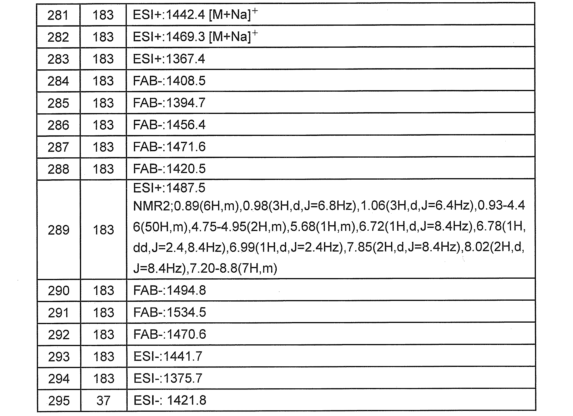 Figure JPOXMLDOC01-appb-T000220