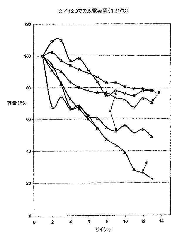 Figure 2006040896
