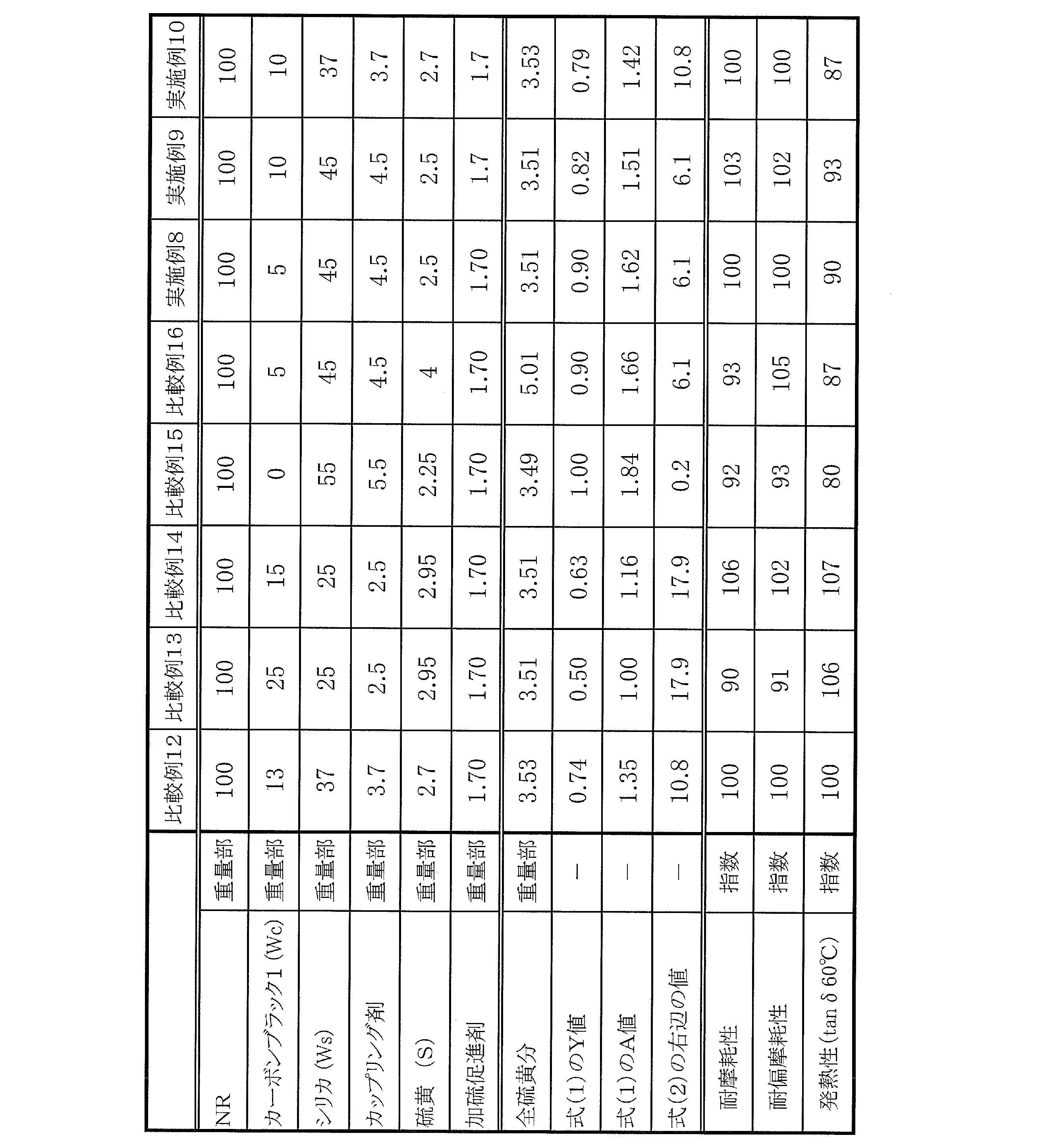 Figure JPOXMLDOC01-appb-T000006