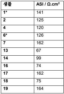 Figure pct00011
