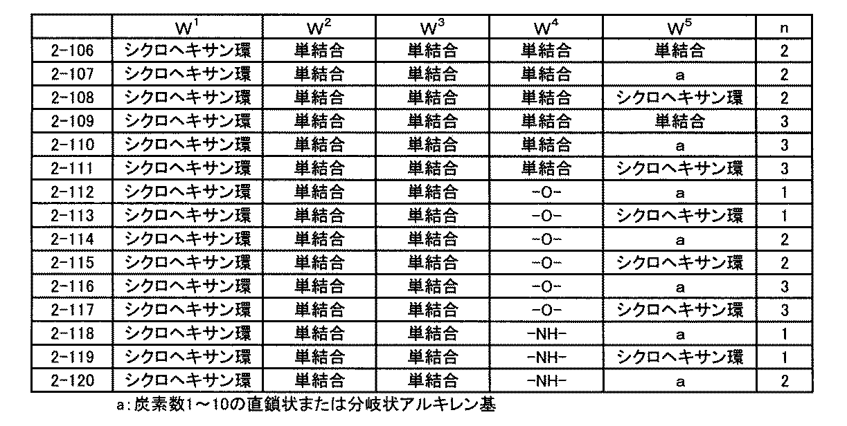 Figure JPOXMLDOC01-appb-T000030