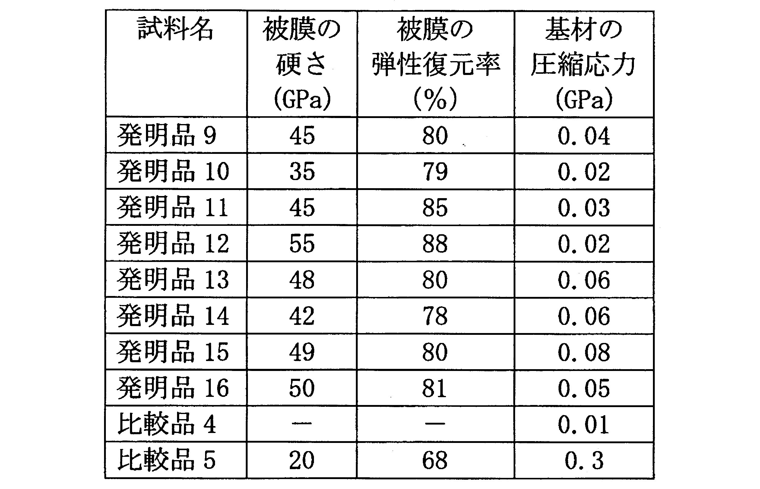 Figure JPOXMLDOC01-appb-T000011
