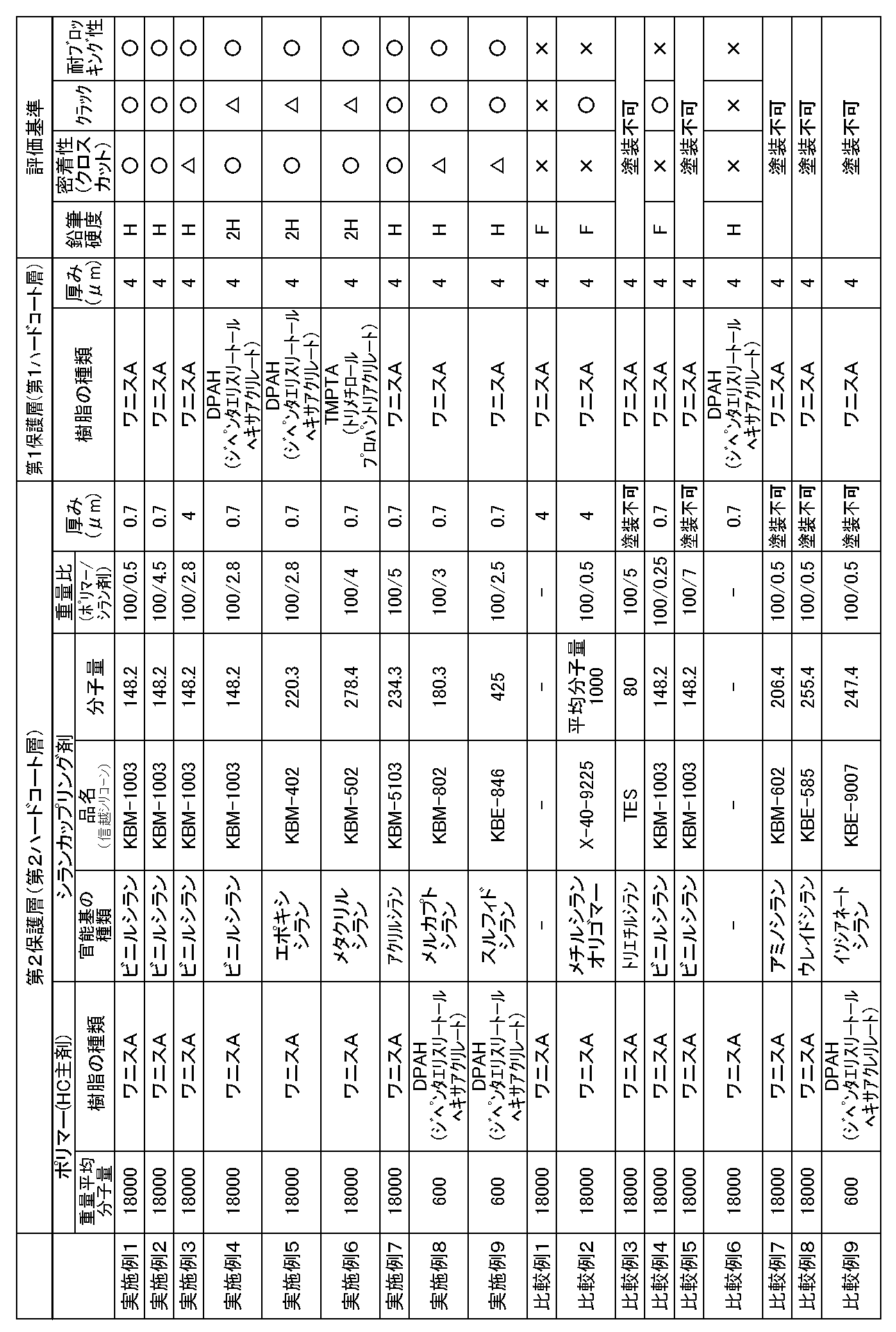 Figure JPOXMLDOC01-appb-T000006