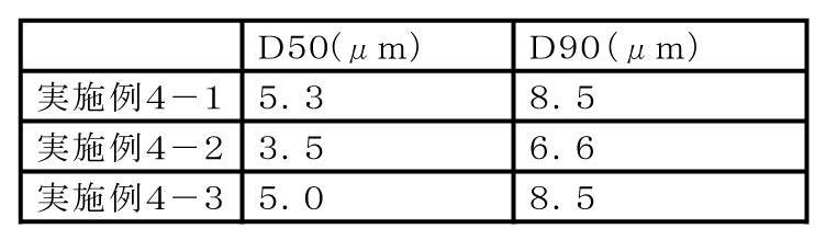 Figure 0007140974000015