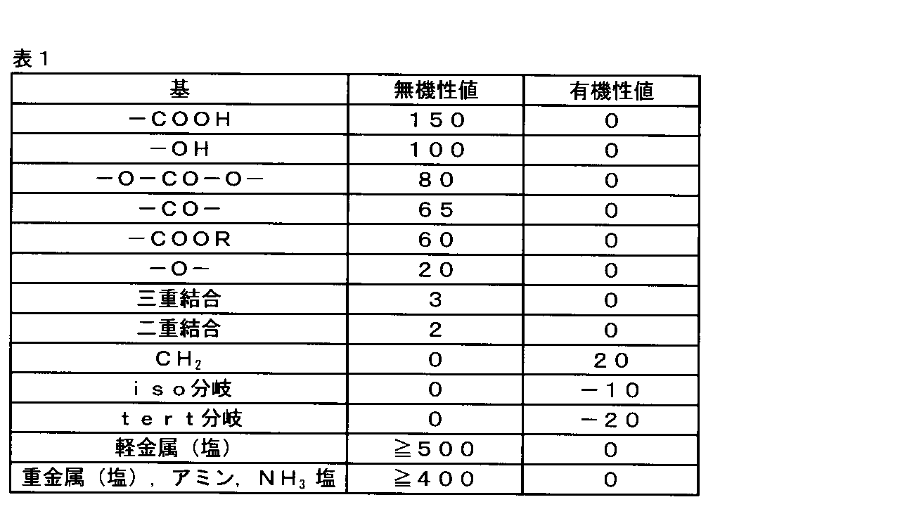 Figure JPOXMLDOC01-appb-T000001