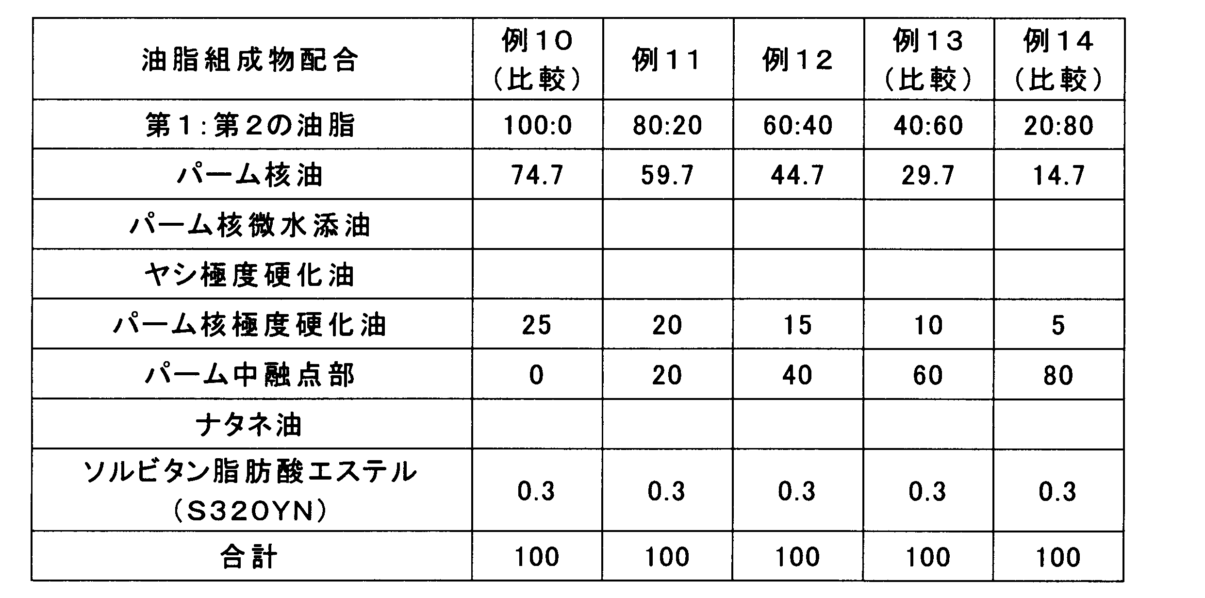 Figure JPOXMLDOC01-appb-T000005
