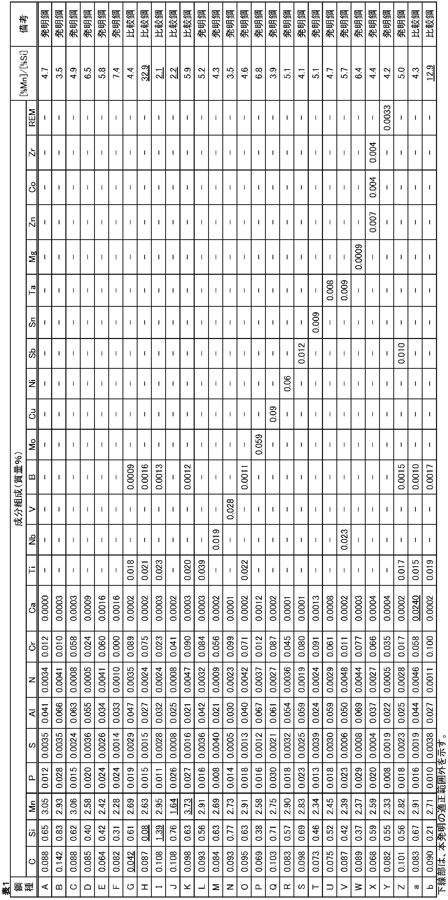 Figure JPOXMLDOC01-appb-T000001