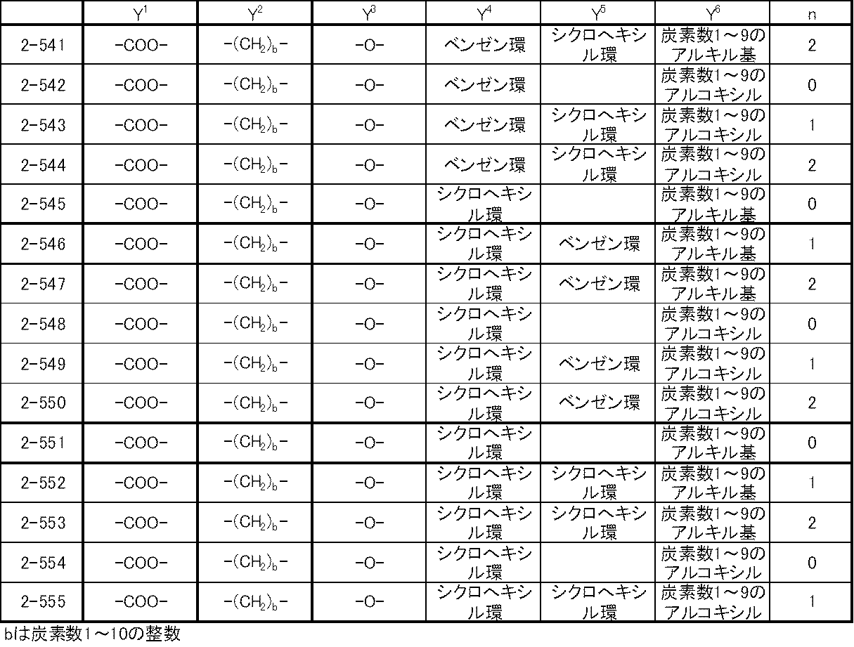 Figure JPOXMLDOC01-appb-T000047