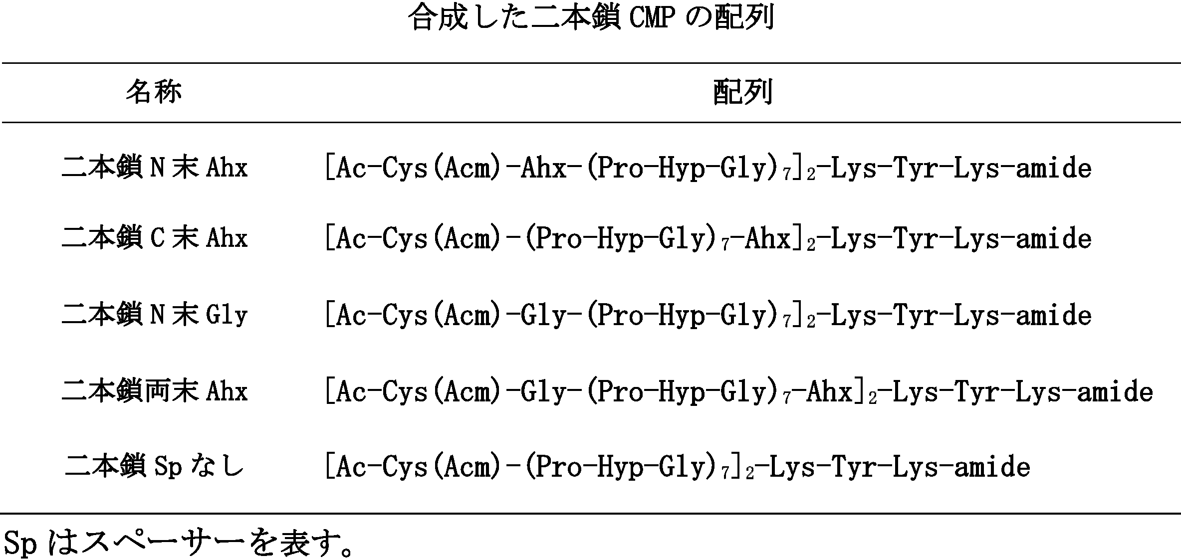 Figure JPOXMLDOC01-appb-T000061