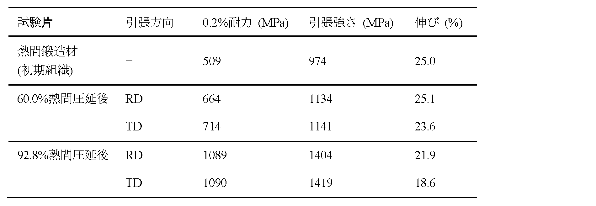 Figure JPOXMLDOC01-appb-T000002
