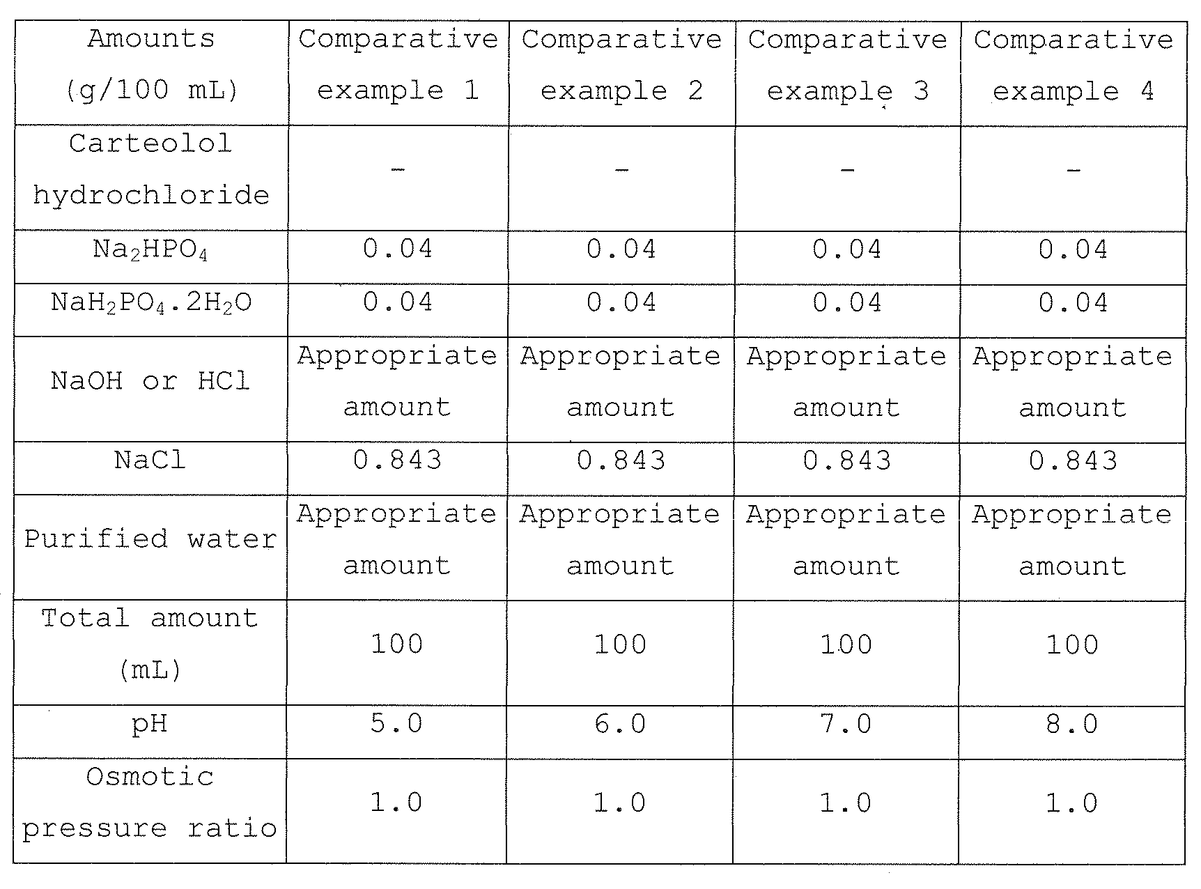 Figure JPOXMLDOC01-appb-T000003