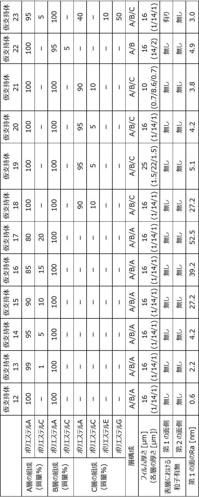 Figure JPOXMLDOC01-appb-T000045