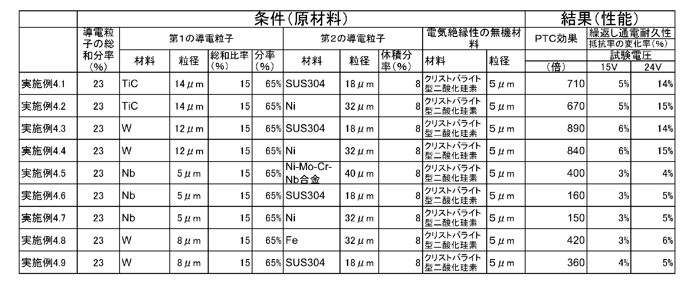 Figure JPOXMLDOC01-appb-T000004