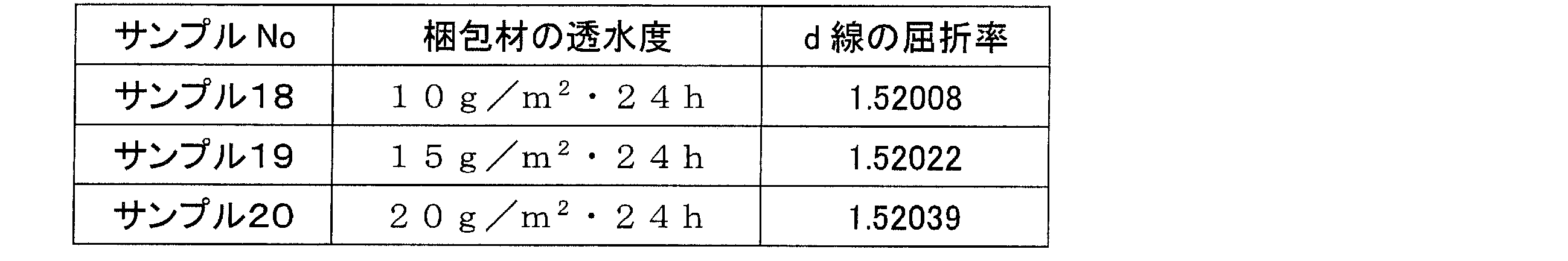 Figure JPOXMLDOC01-appb-T000006