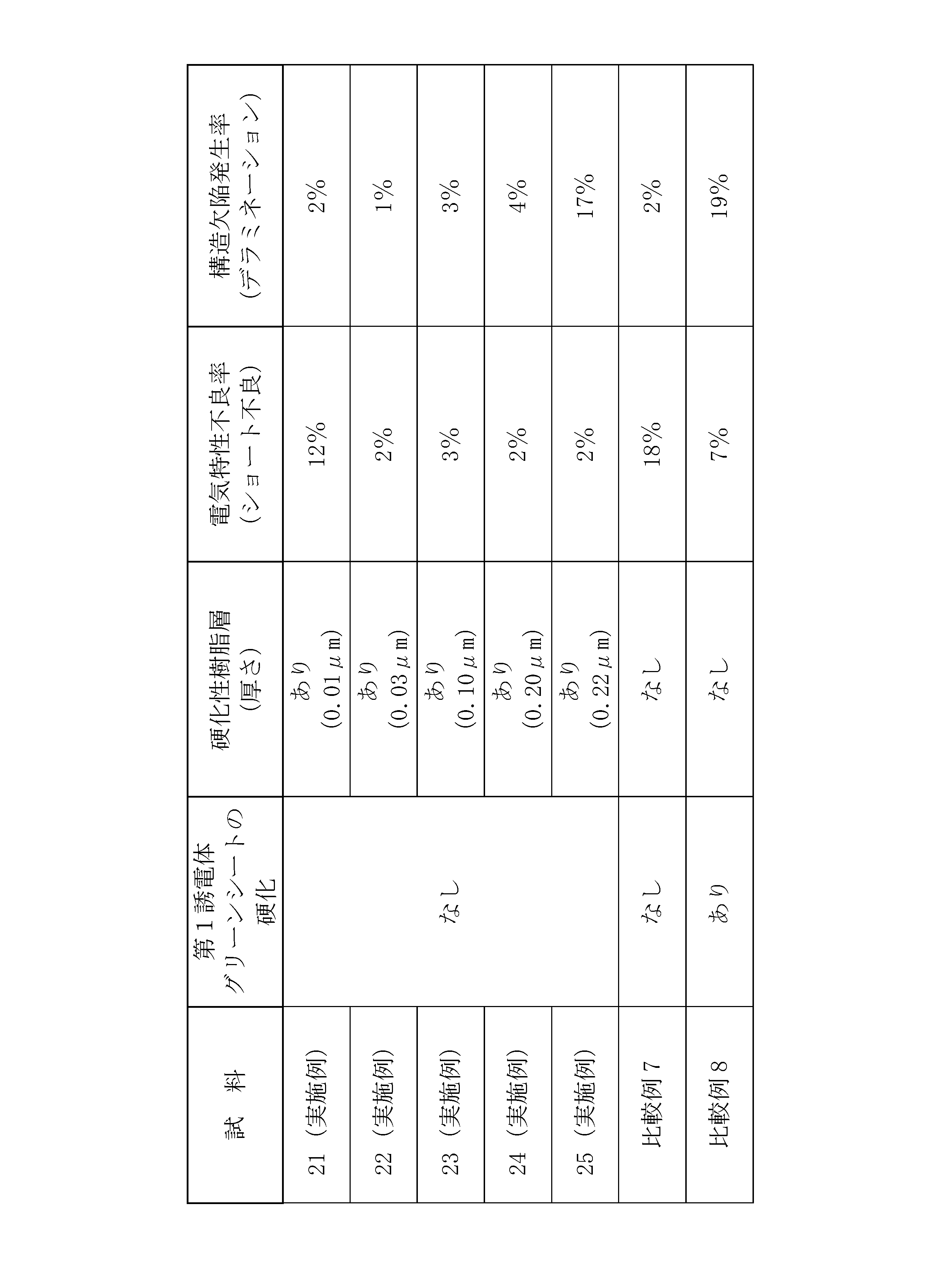 Figure JPOXMLDOC01-appb-T000005