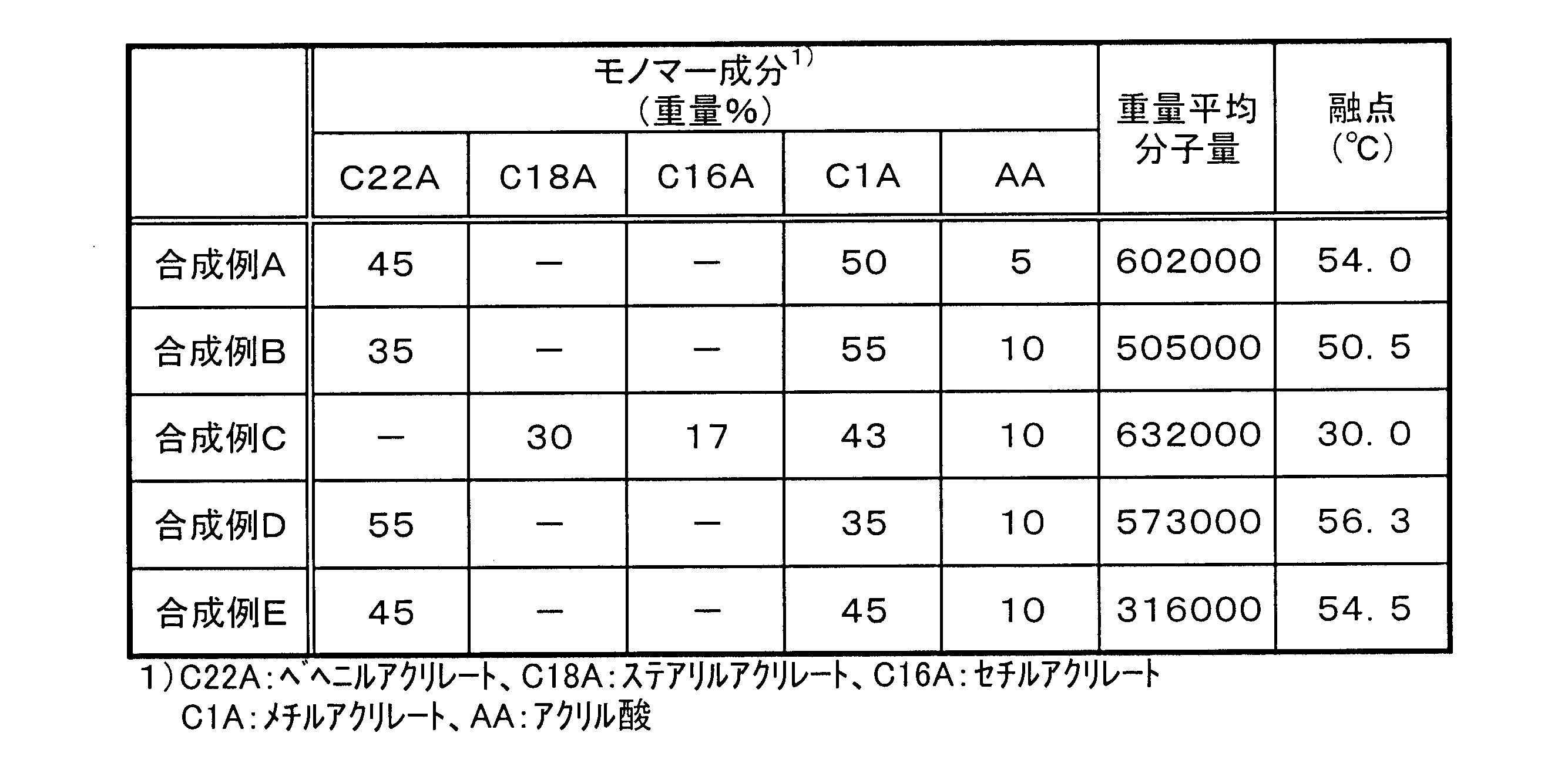 Figure JPOXMLDOC01-appb-T000005