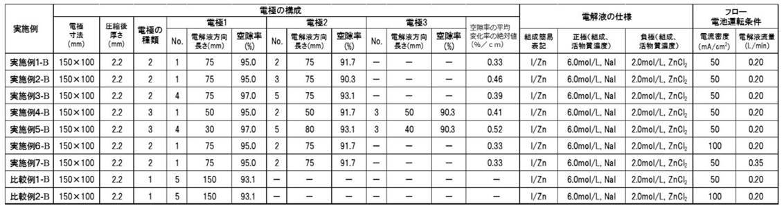 Figure JPOXMLDOC01-appb-T000005