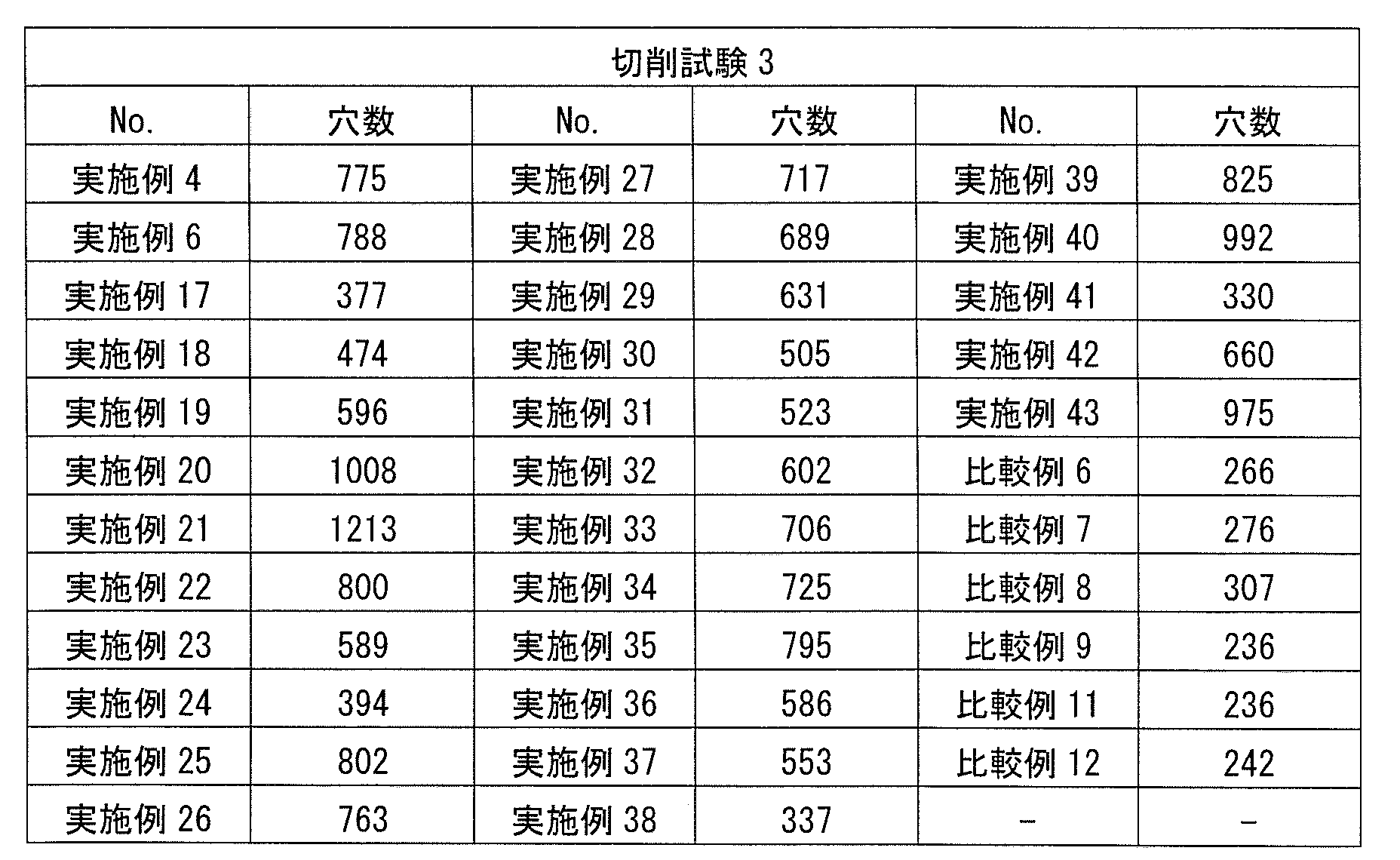 Figure JPOXMLDOC01-appb-T000012