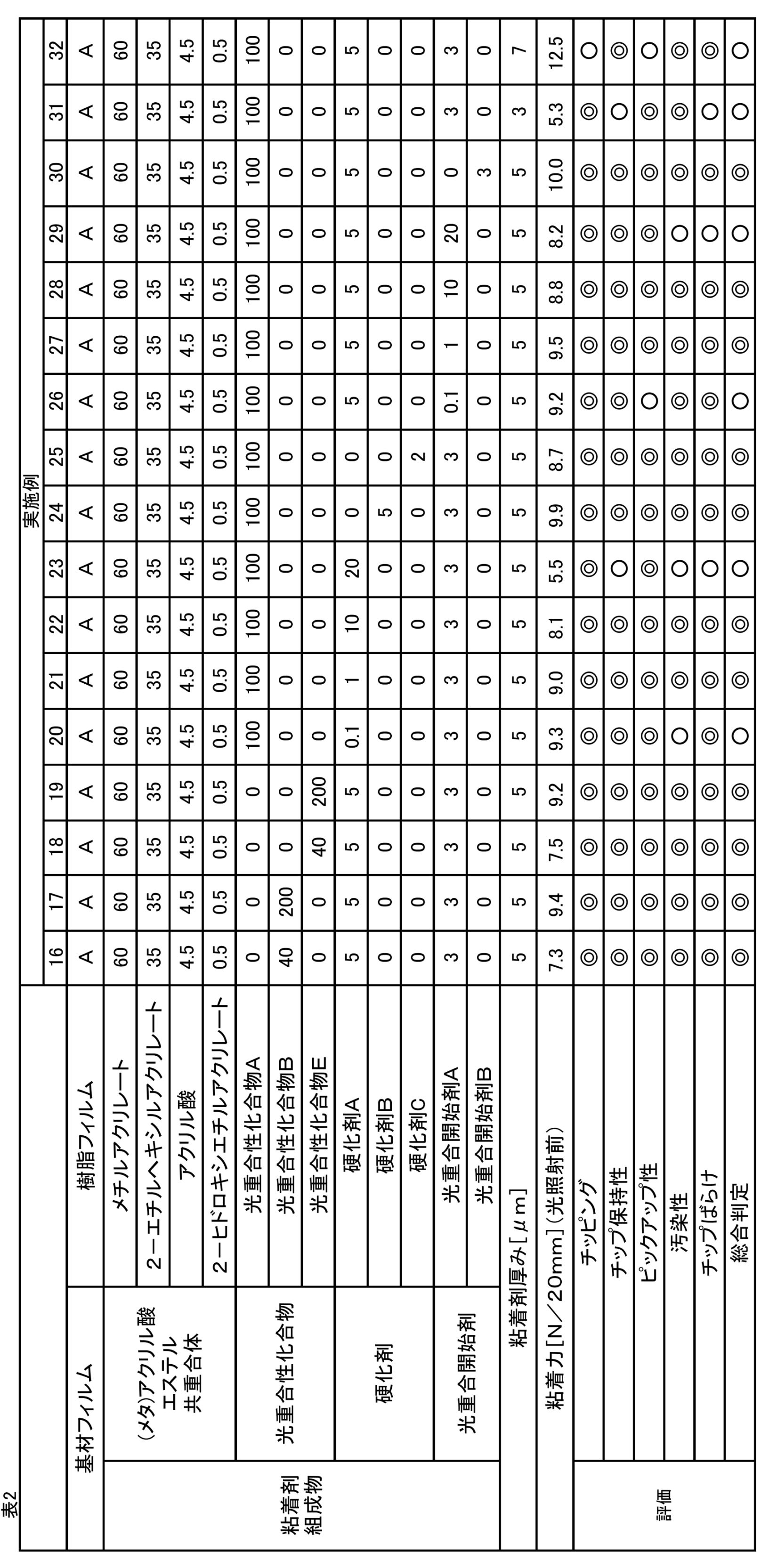 Figure JPOXMLDOC01-appb-T000002