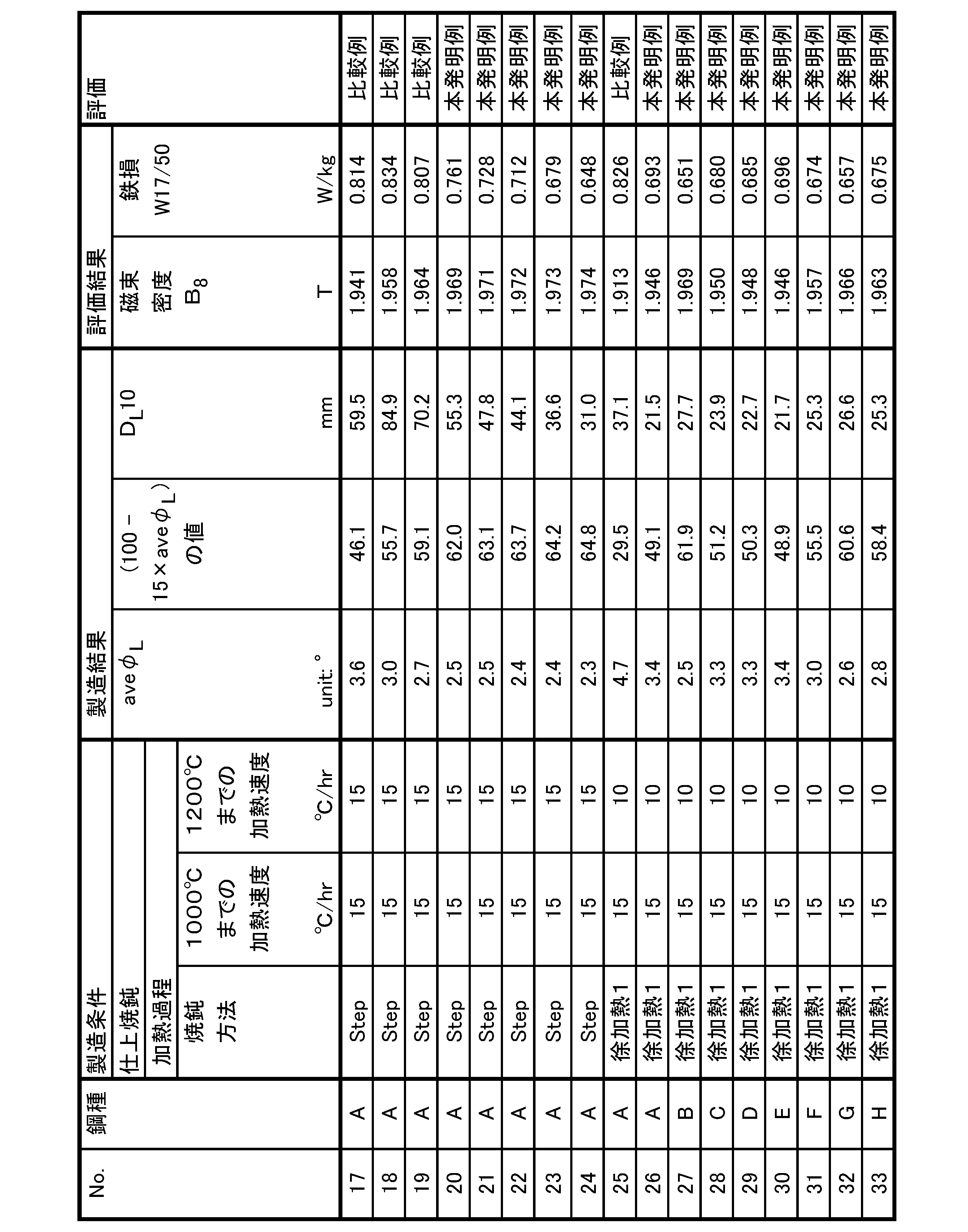 Figure JPOXMLDOC01-appb-T000008