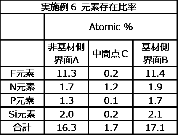 Figure JPOXMLDOC01-appb-T000027