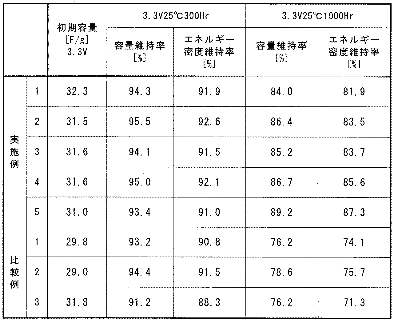 Figure JPOXMLDOC01-appb-T000003