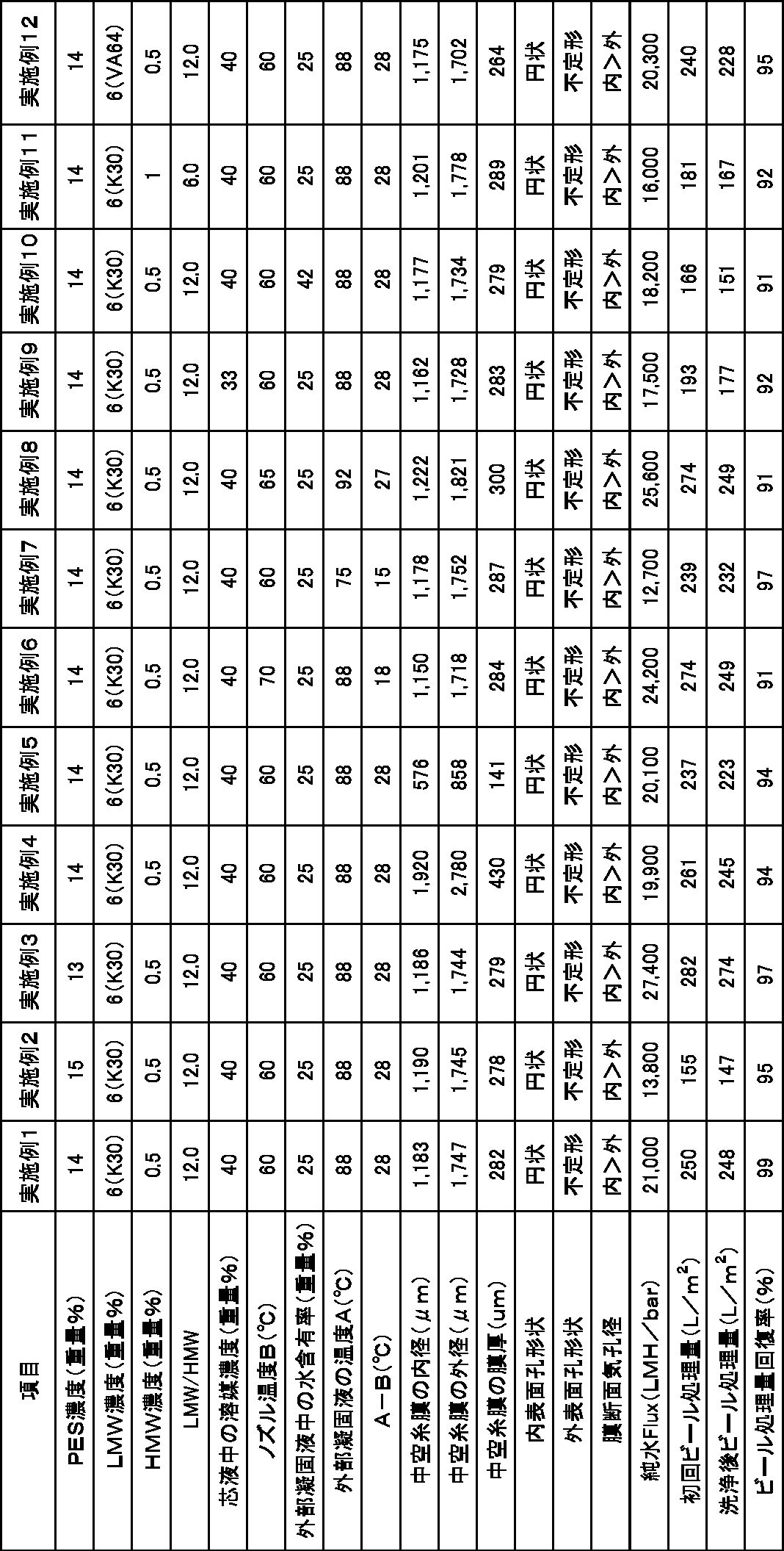 Figure JPOXMLDOC01-appb-T000003