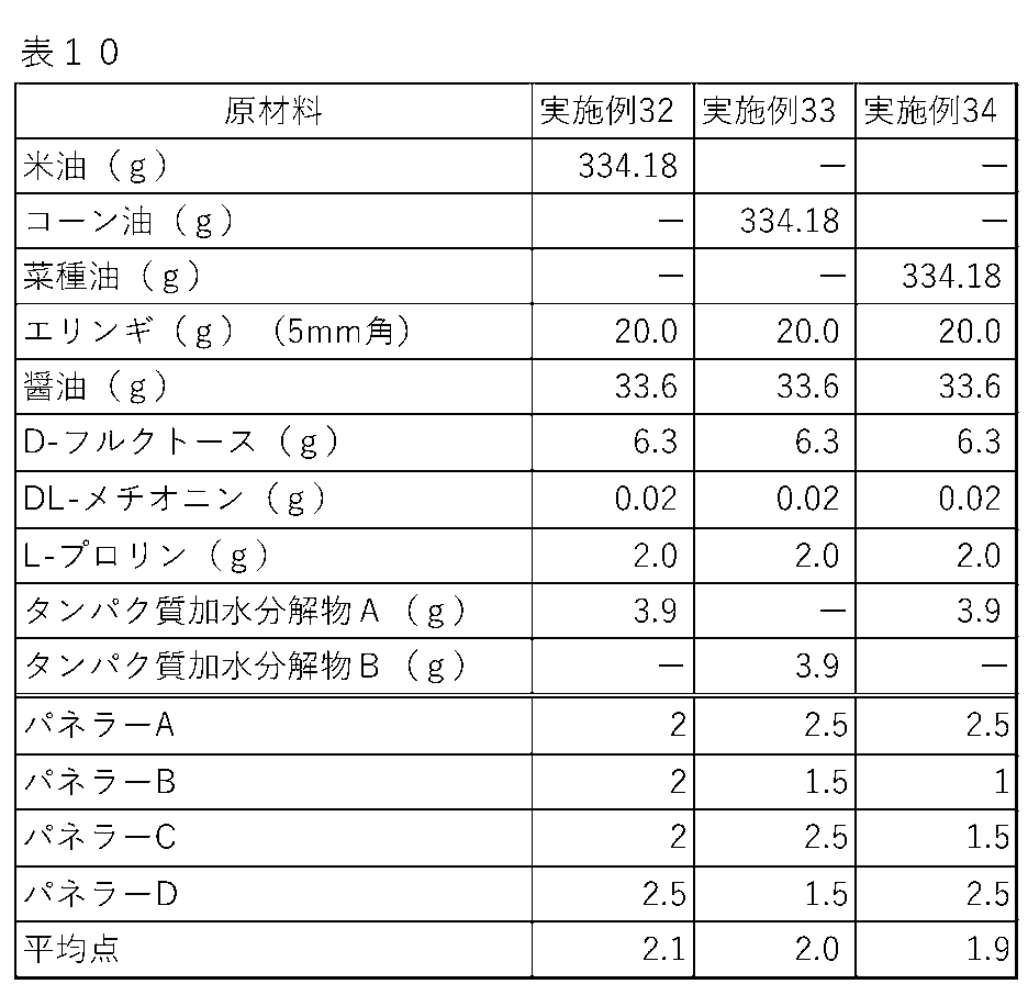 Figure JPOXMLDOC01-appb-T000010