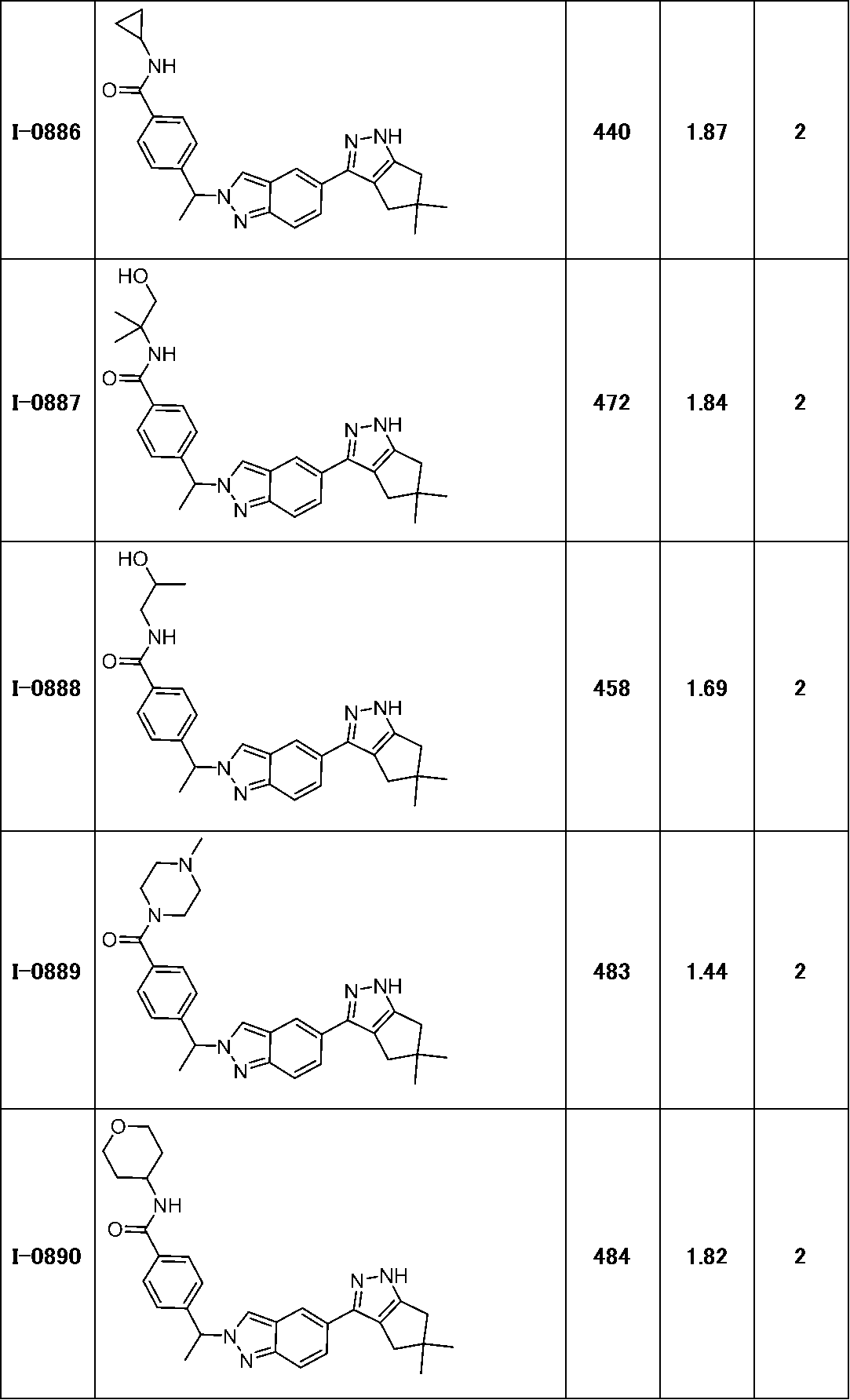 Figure JPOXMLDOC01-appb-T000288