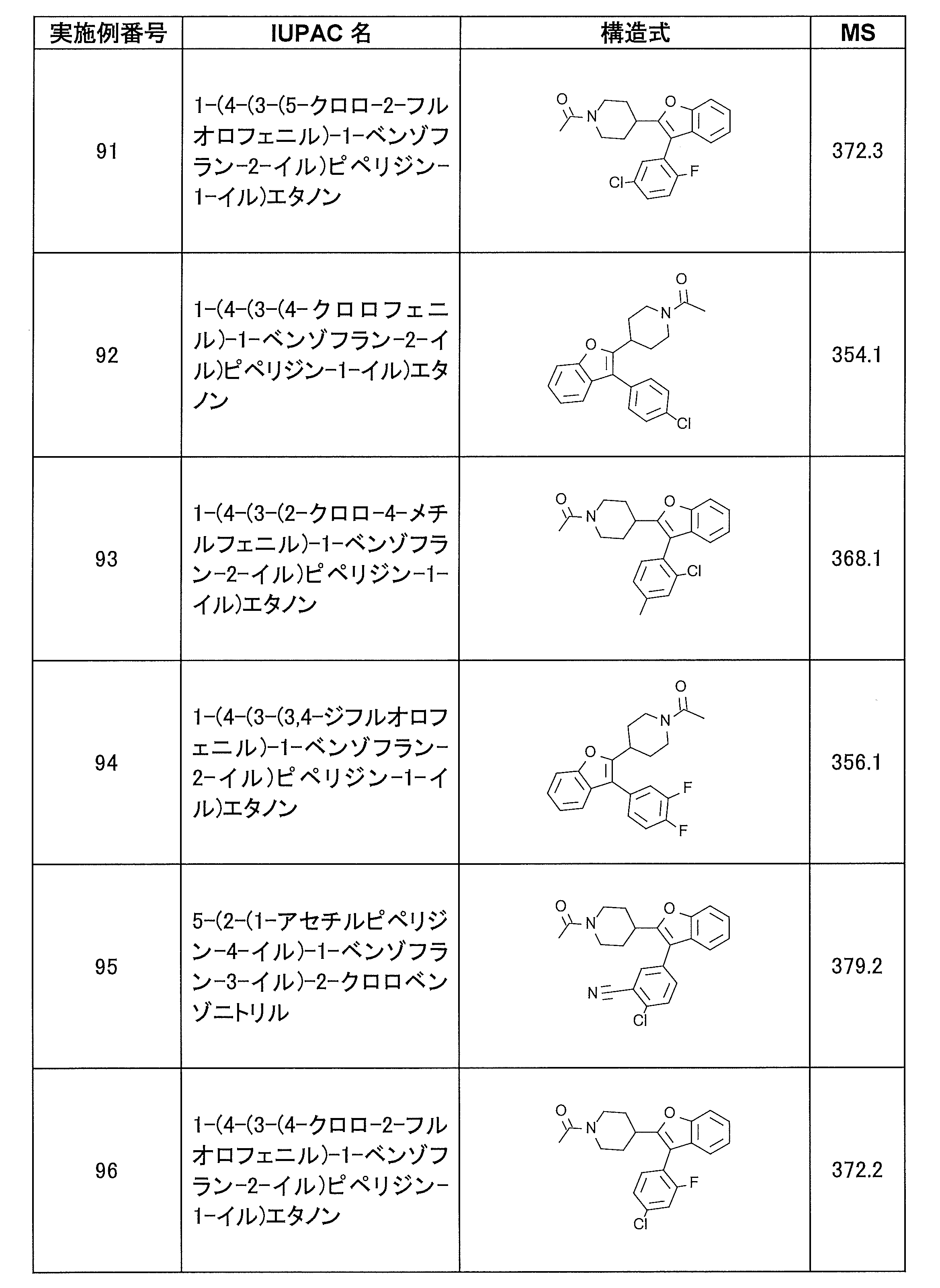 Figure JPOXMLDOC01-appb-T000020