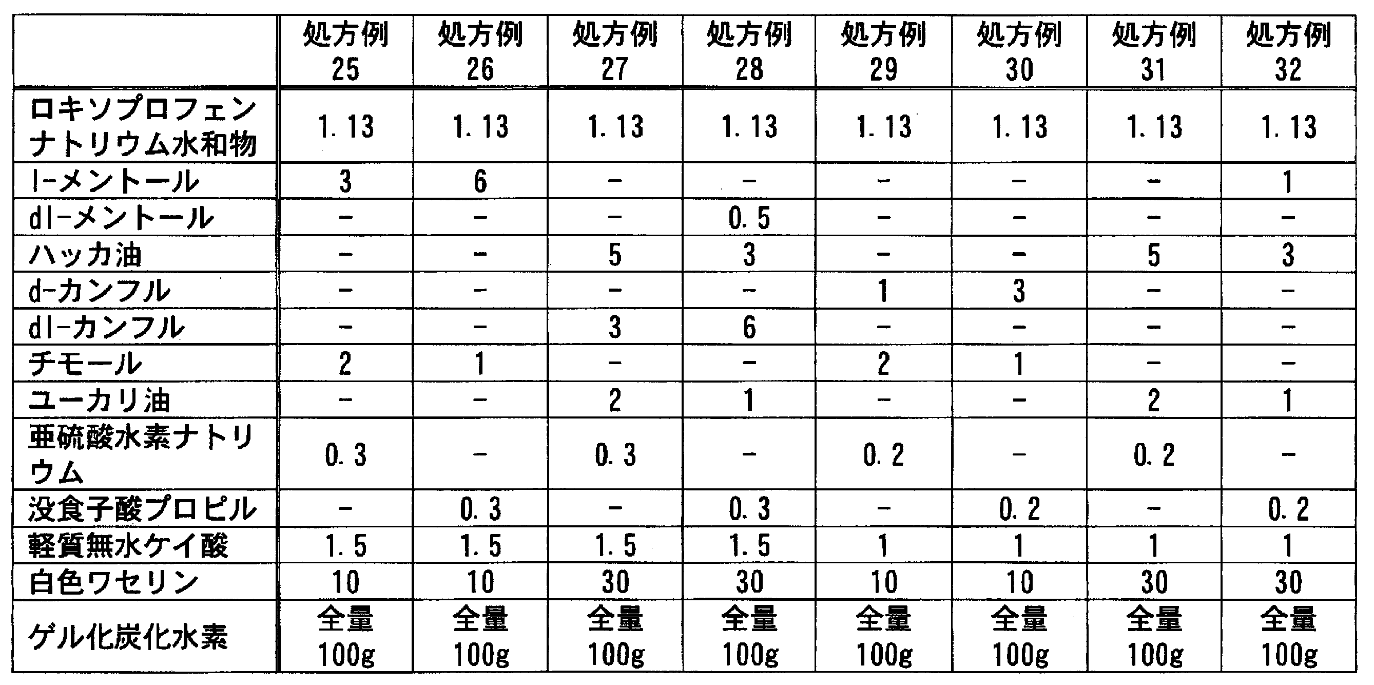 Figure JPOXMLDOC01-appb-T000040