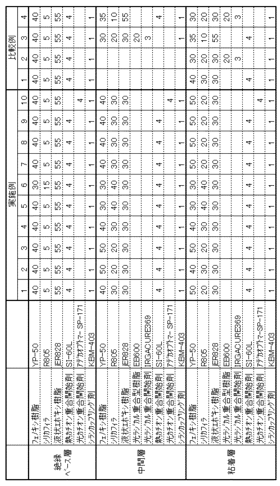 Figure JPOXMLDOC01-appb-T000001