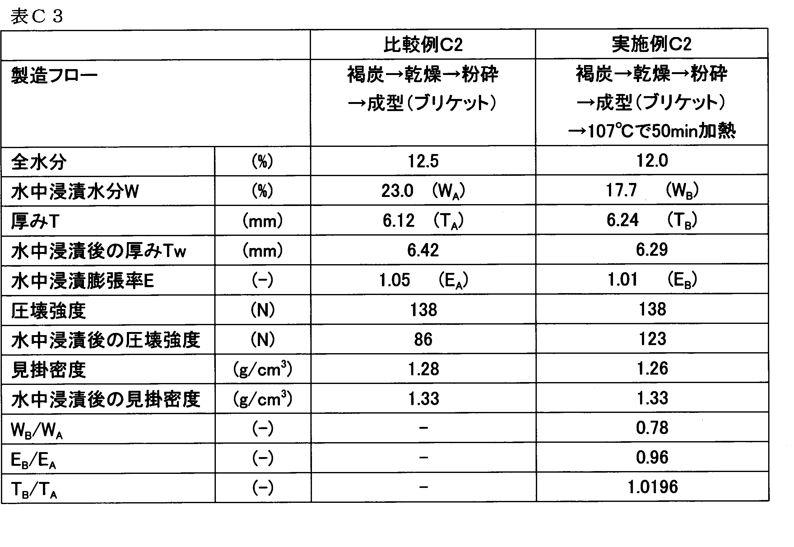 Figure JPOXMLDOC01-appb-T000015