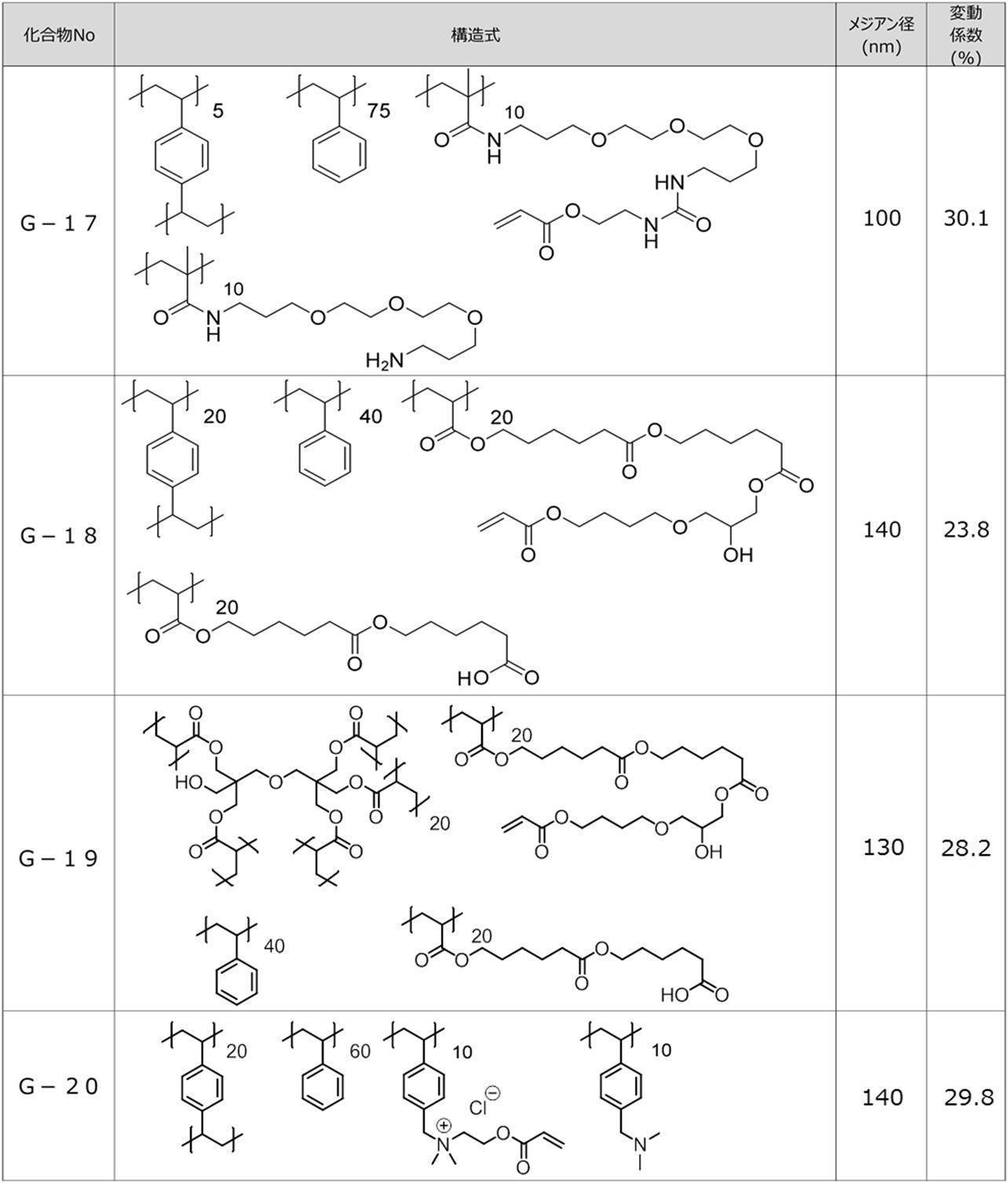 Figure JPOXMLDOC01-appb-C000032