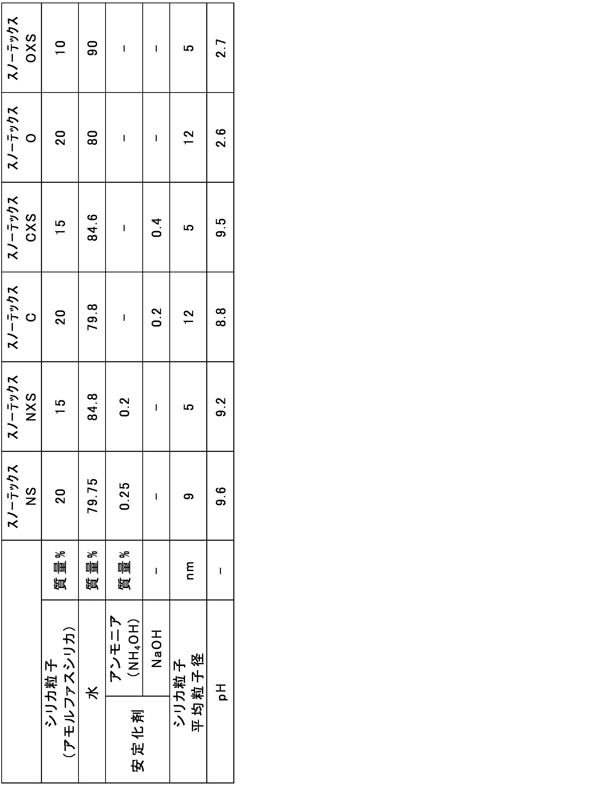 Figure JPOXMLDOC01-appb-T000002