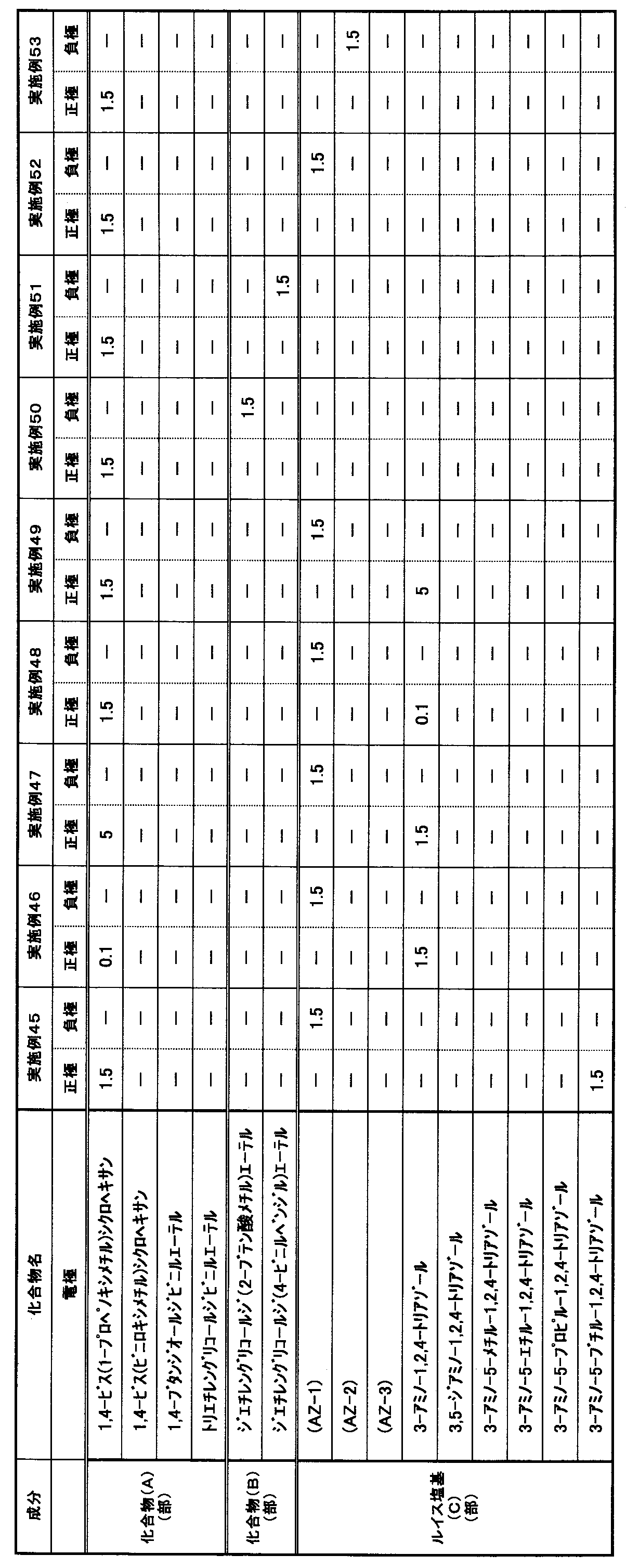Figure JPOXMLDOC01-appb-T000005