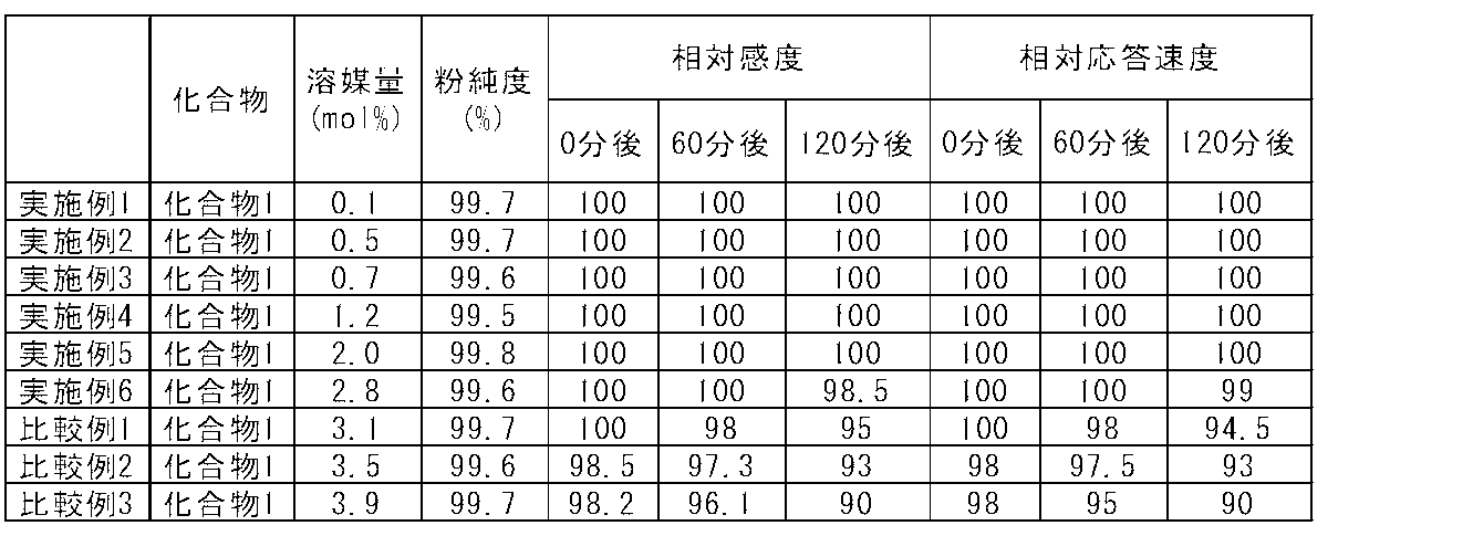 Figure JPOXMLDOC01-appb-T000002