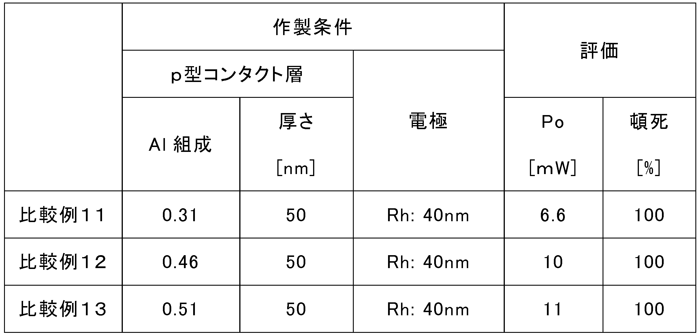 Figure JPOXMLDOC01-appb-T000004