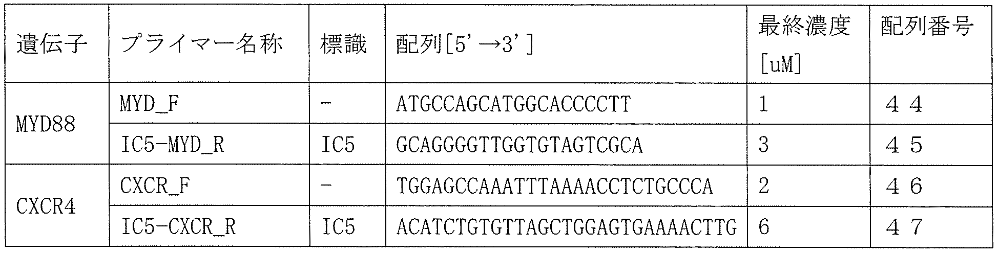 Figure JPOXMLDOC01-appb-T000015
