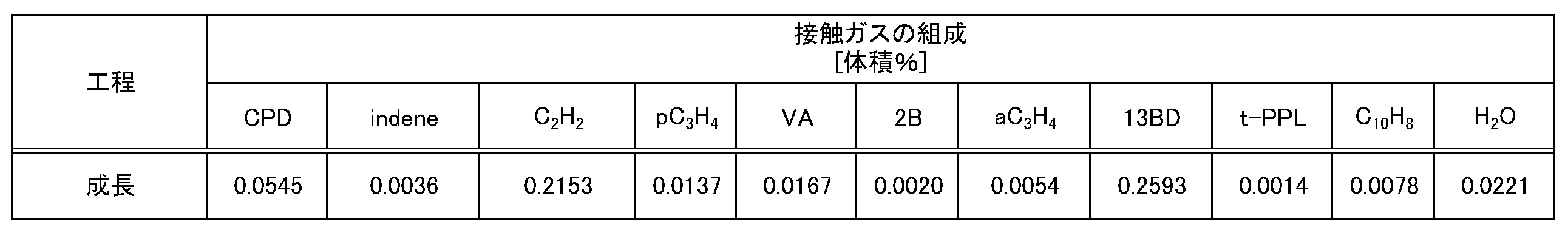 Figure JPOXMLDOC01-appb-T000002