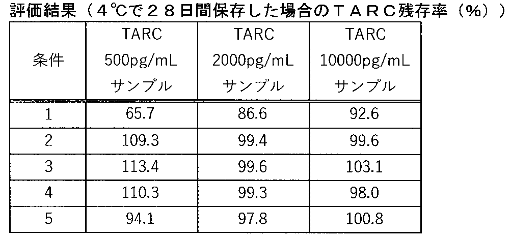 Figure JPOXMLDOC01-appb-T000003